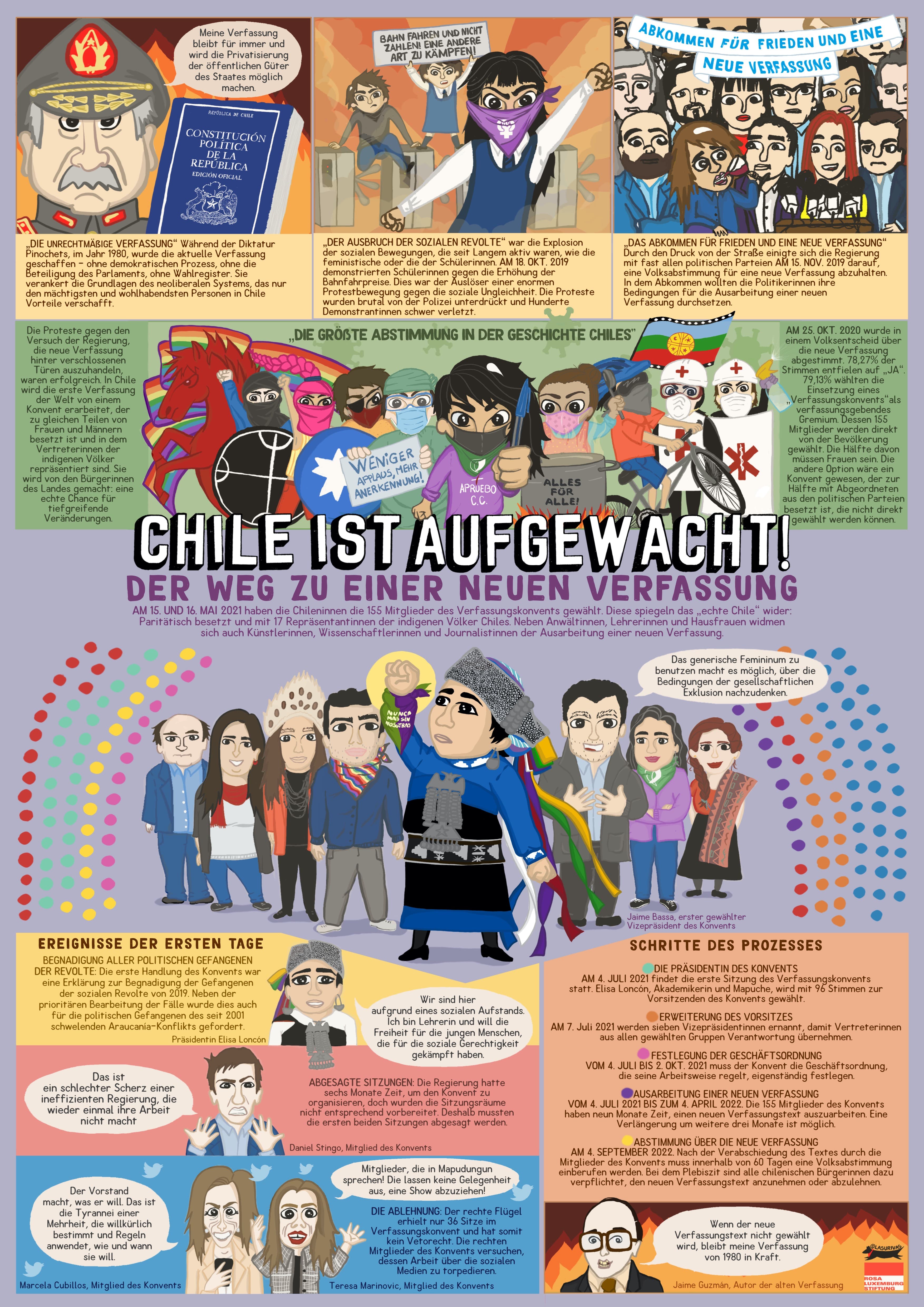 Infografik "Chile ist Aufgewacht"